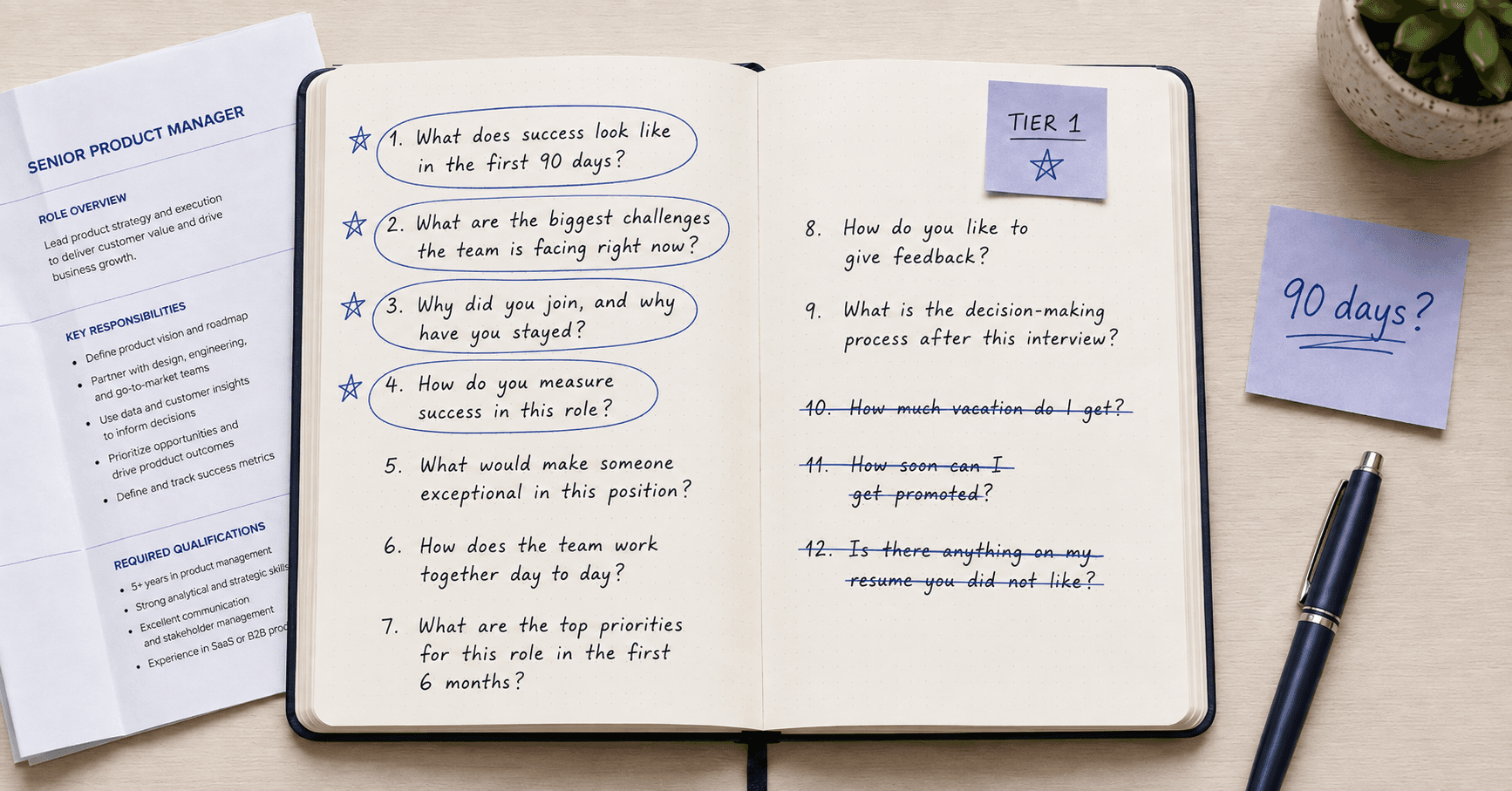 An open notebook of handwritten questions to ask an interviewer, ranked into tiers with stars beside the best ones and the questions to skip crossed out, next to a Senior Product Manager job description and a sticky note reading 90 days?