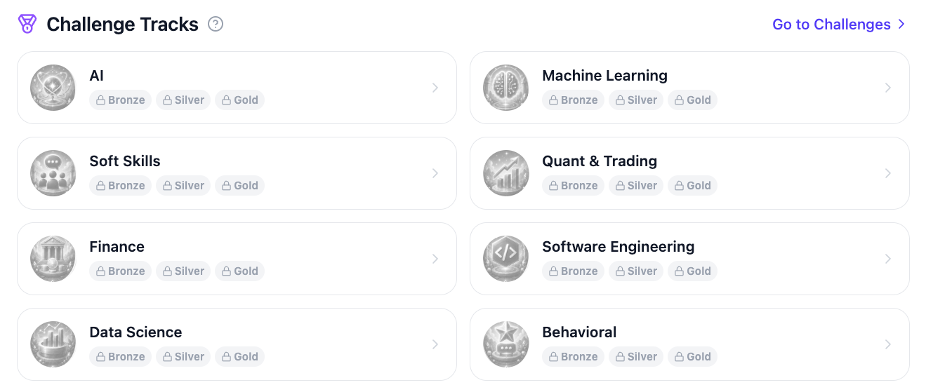 In-demand topics